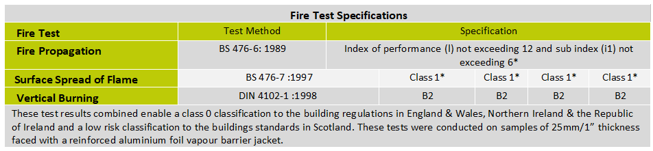 fire test specs new Phenolic